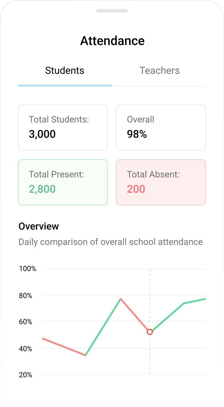 Digitize Student Records With Ease