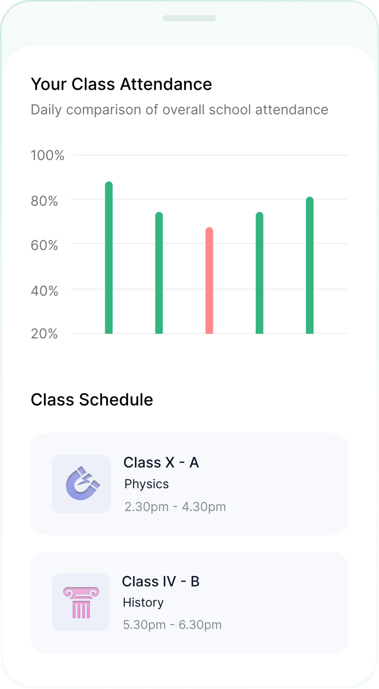 A Comprehensive View at Your Fingertips