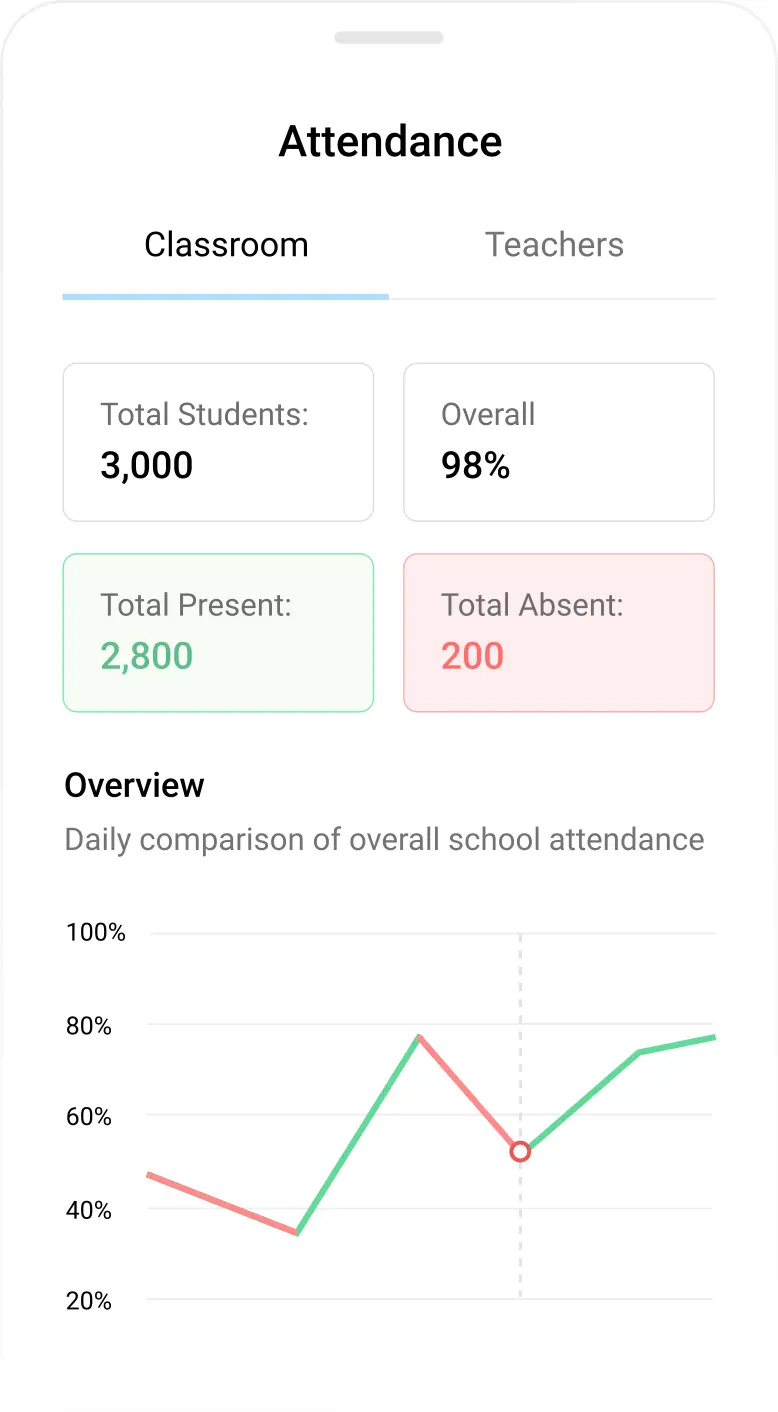 School Attendance Management Banner by Teachmint